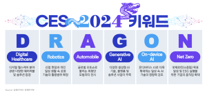 CES 2024 참가기업 (이슈 및 키워드)