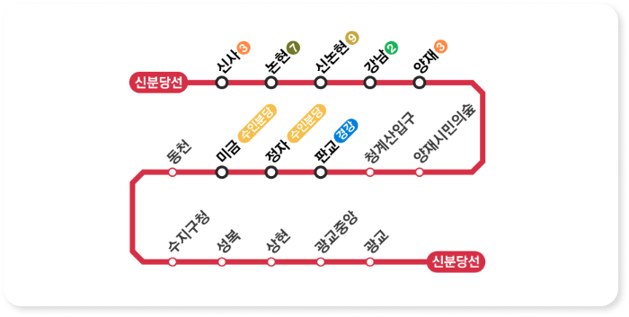 신분당선 정기권 요금 교통비 절약