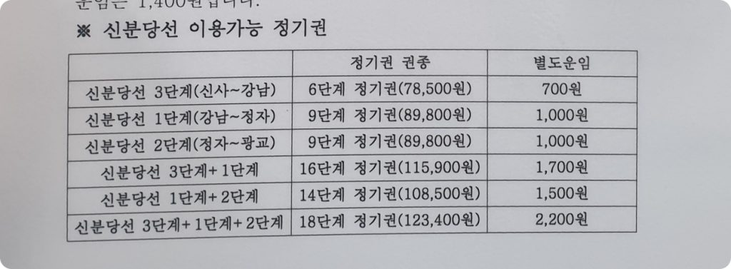 신분당선 정기권 요금 할인