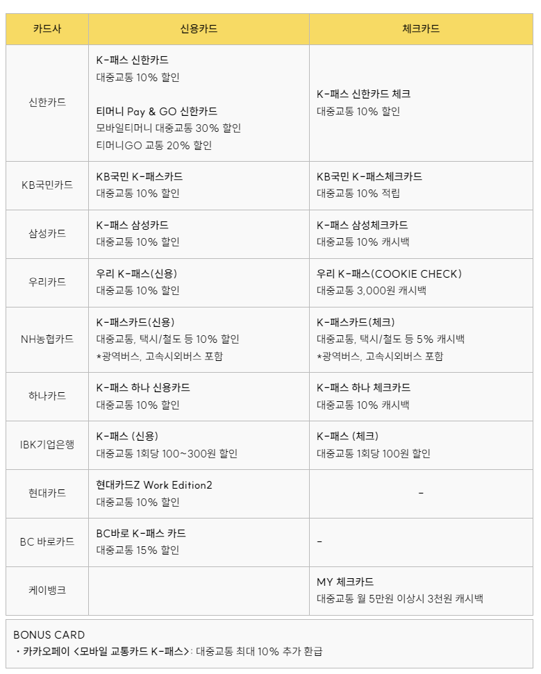 k패스 카드비교