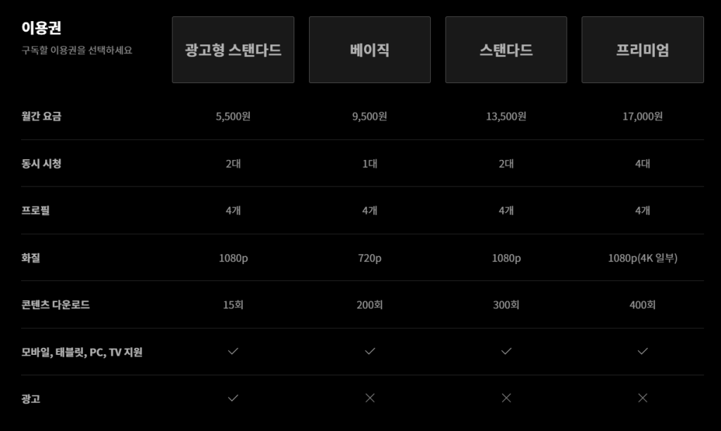 티빙 요금제 비교 추천 할인_1